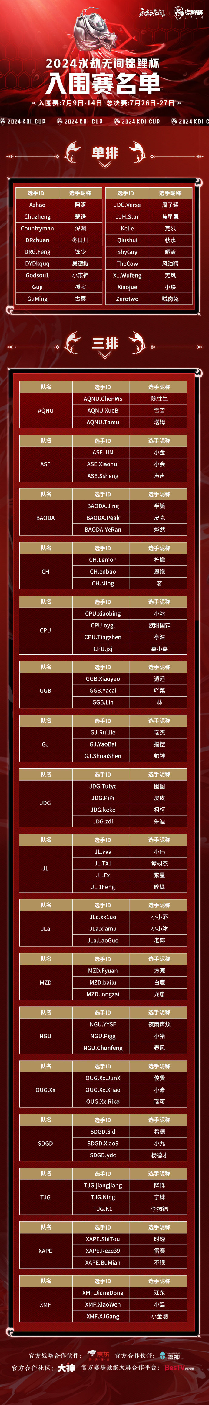 明星队和实力新星