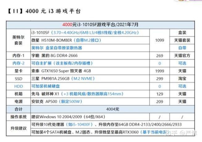 电脑配置推荐详细说明电脑配置推荐详细说明